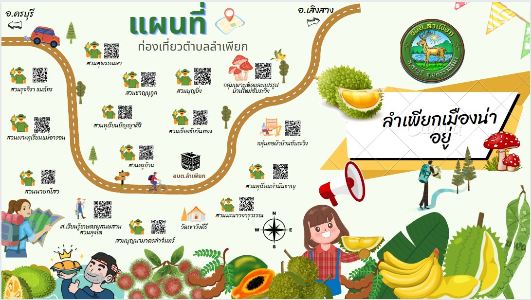 แผนที่ท่องเที่ยวตำบลลำเพียก