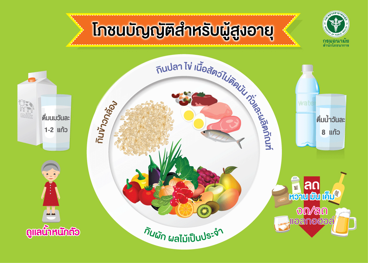 โครงการส่งเสริมโภชนาการและอาหารปลอดภัยสำหรับผู้สูงอายุ