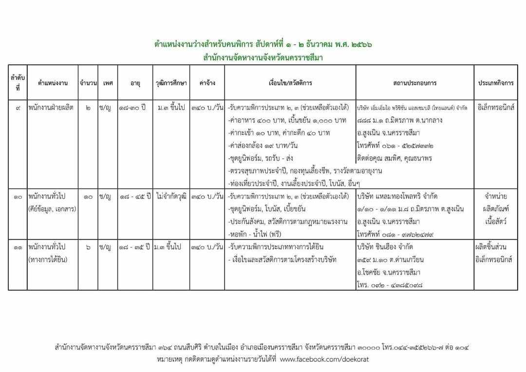 ตำแหน่งงานว่างสำหรับคนพิการ สัปดาห์ที่ 3-4 ธันวาคม พ.ศ. 2566