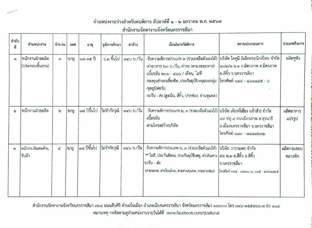 ตำแหน่งงานว่างสำหรับคนพิการ สัปดาห์ที่ 3-4 ตุลาาคม พ.ศ. 2566