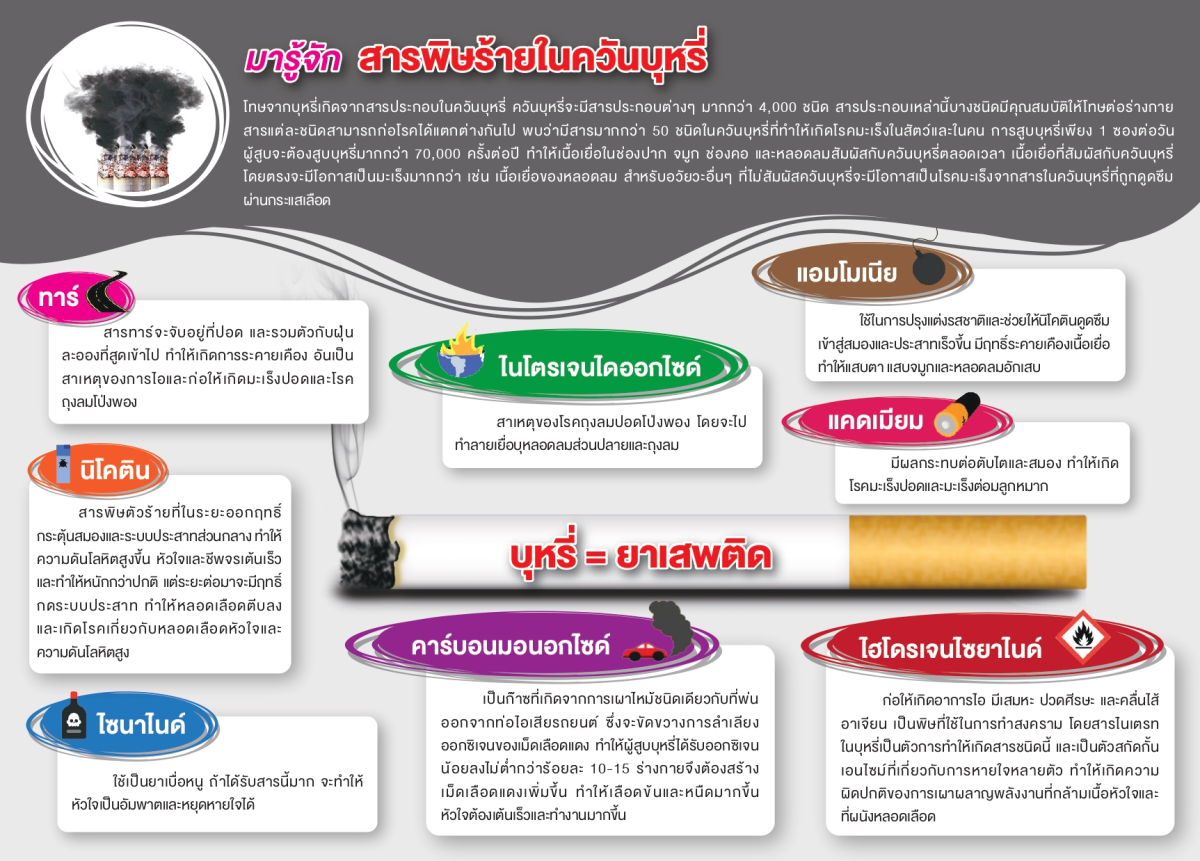 สื่อประชาสัมพันธ์อันตรายจากบุหรี่
