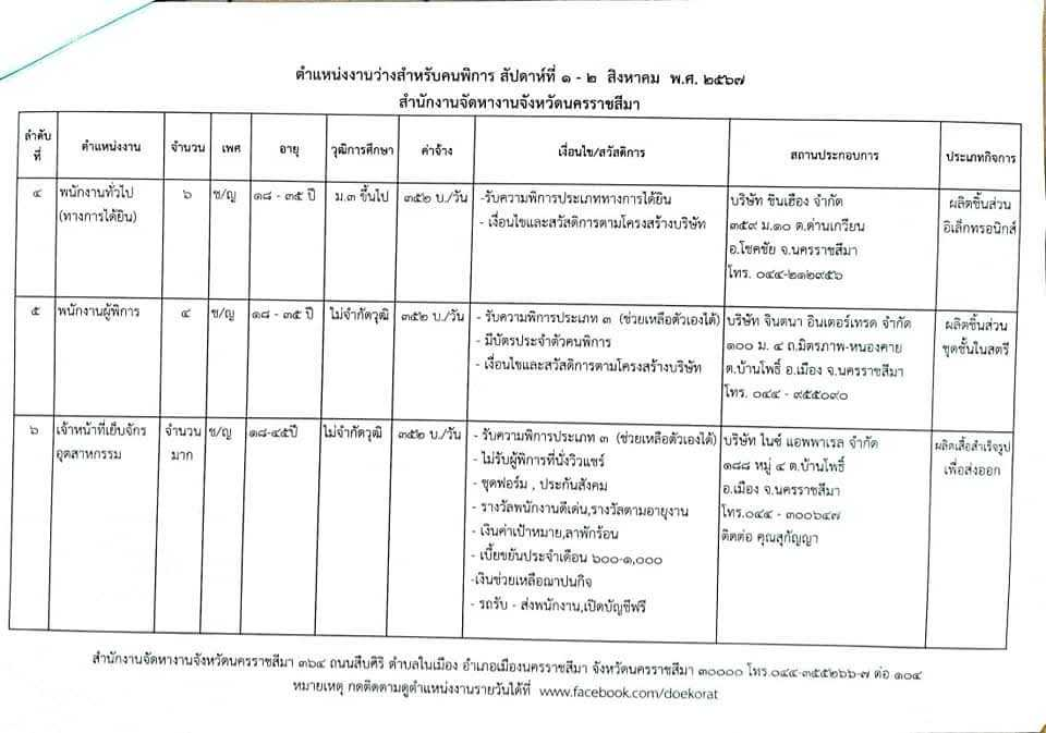 ตำแหน่งงานว่างสำหรับคนพิการ สัปดาห์ที่ 1-2 สิงหาคม พ.ศ. 2567