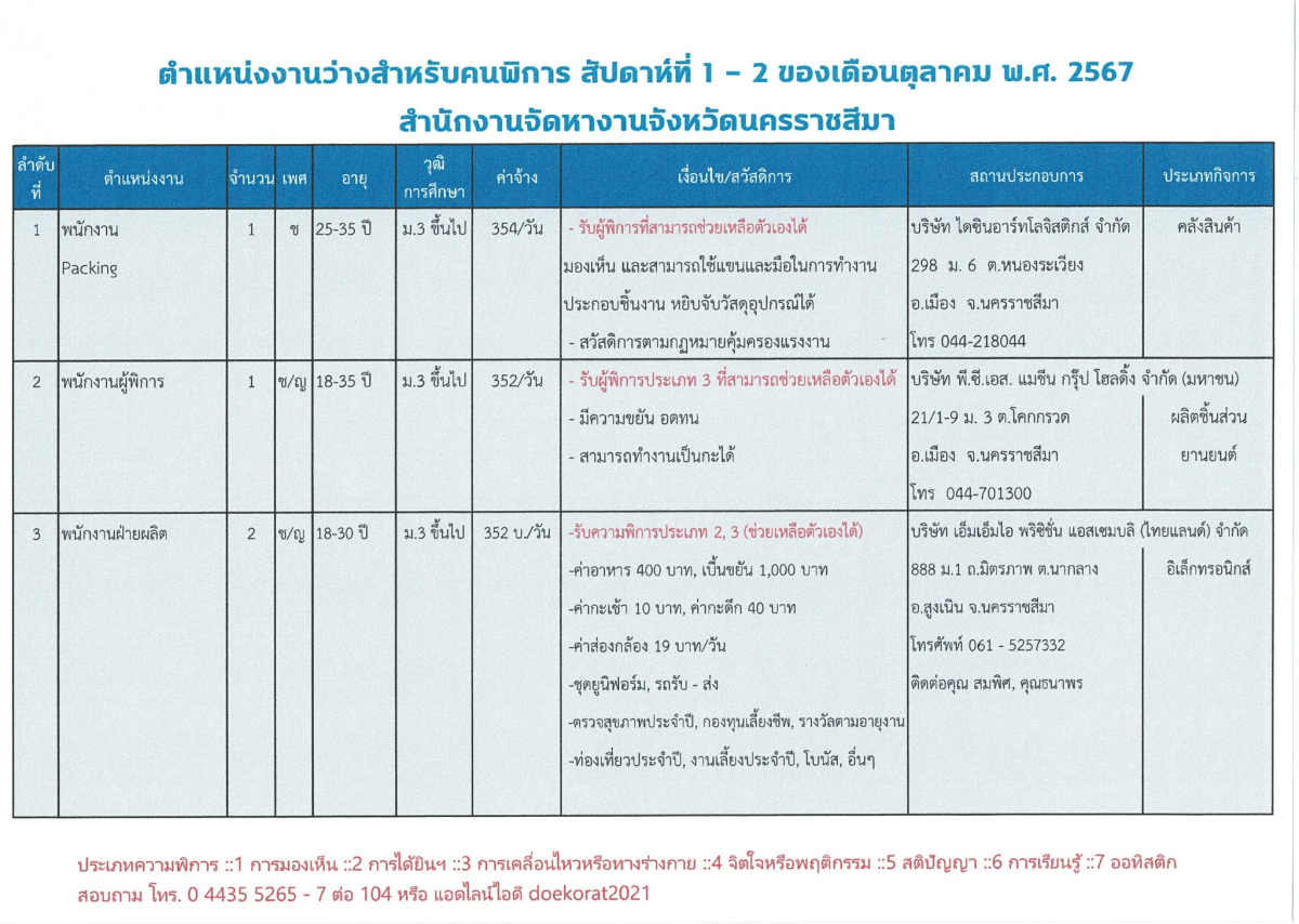 ตำแหน่งงานว่างสำหรับผู้พิการ สัปดาห์ที่ 1-2 ประจำเดือนตุลาคม 2567