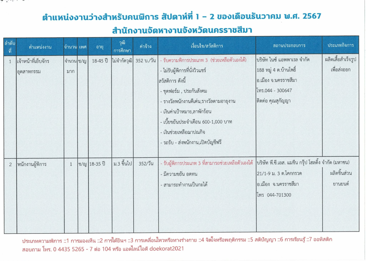 ตำแหน่งงานว่างสำหรับผู้พิการ สัปดาห์ที่ 1-2 ประจำเดือนธันวาคม 2567