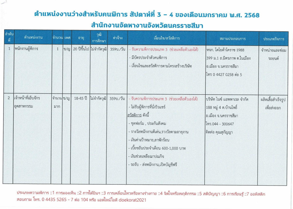 ตำแหน่งงานว่างสำหรับผู้พิการ สัปดาห์ที่ 3-4  ประจำเดือนมกราคม 2568