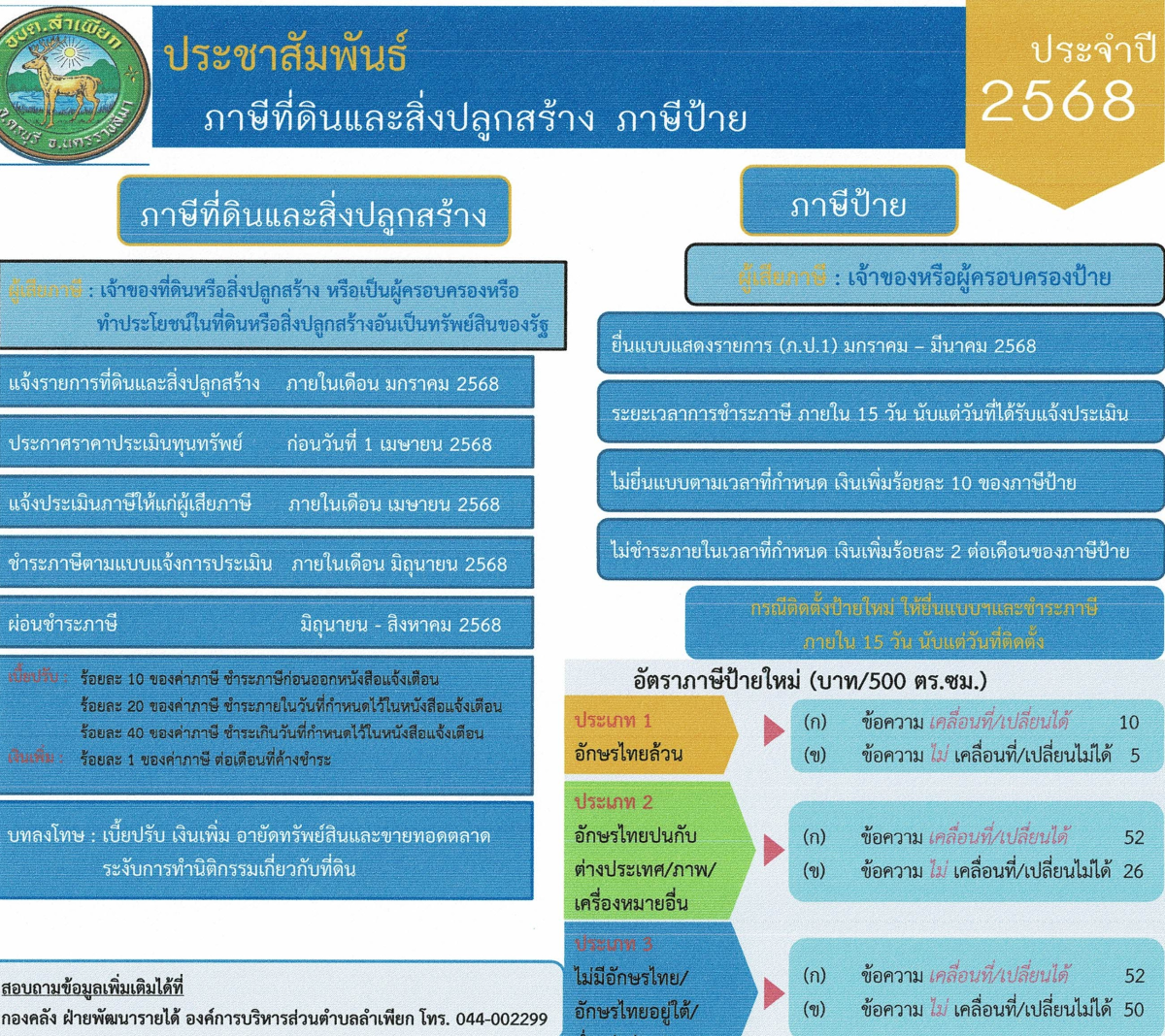 ประชาสัมพันธ์ภาษีที่ดินและสิ่งปลูกสร้าง ประจำปี  2568