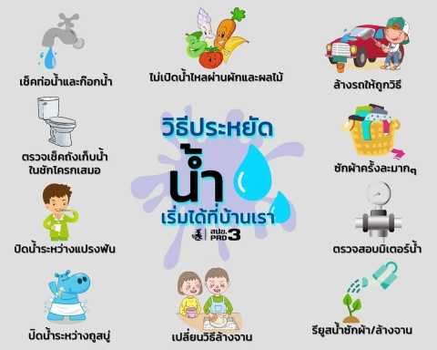 เเนวทางการอนุรักษ์ทรัพยากรน้ำ
