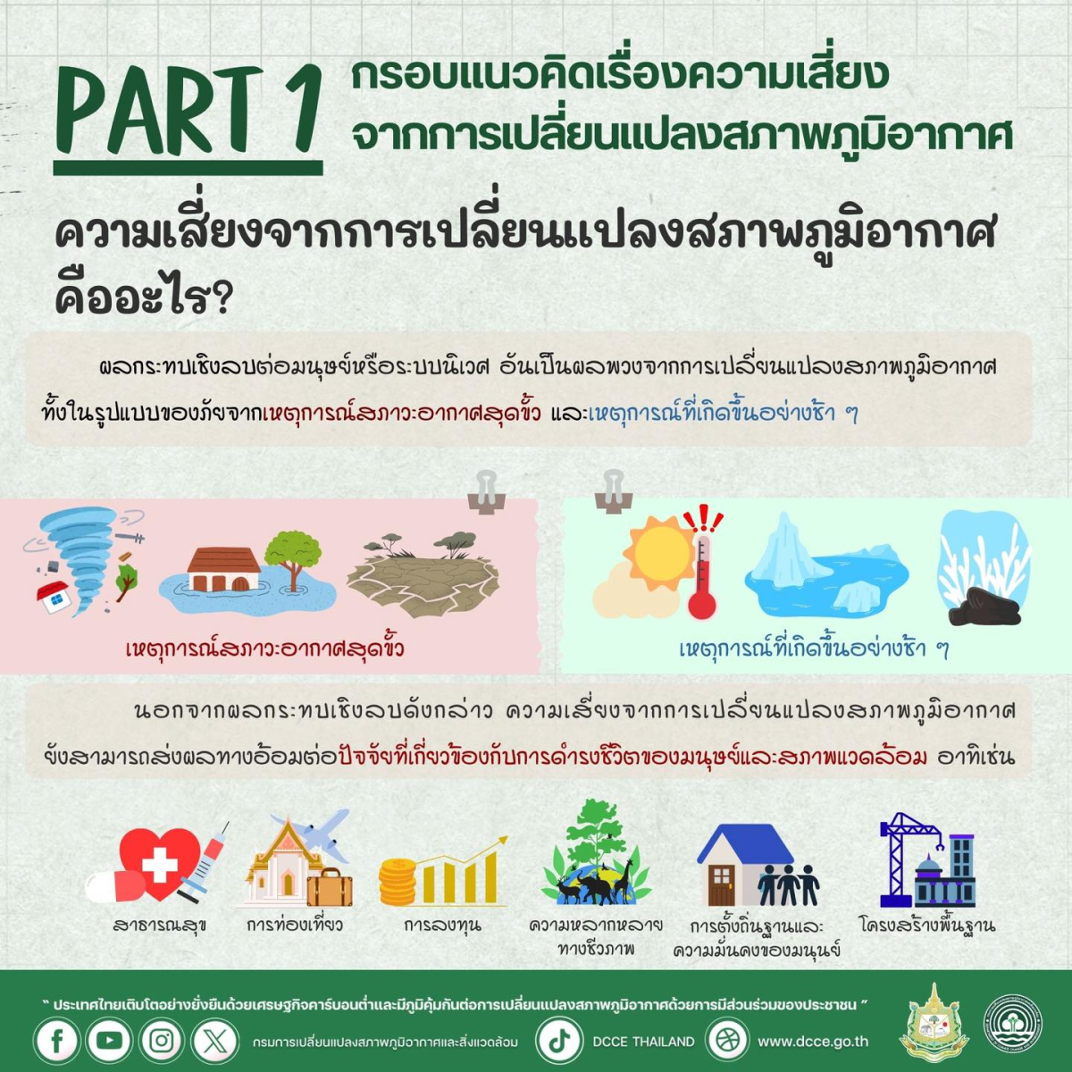ประชาสัมพันธ์"คู่มือความเสี่ยงในการเปลี่ยนเเปลงสภาพอากาศ