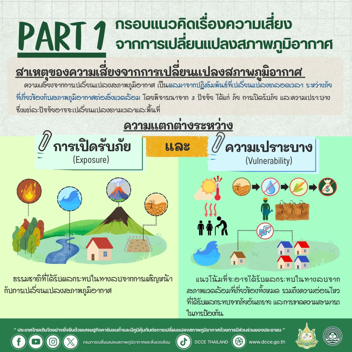 ประชาสัมพันธ์"คู่มือความเสี่ยงในการเปลี่ยนเเปลงสภาพอากาศ