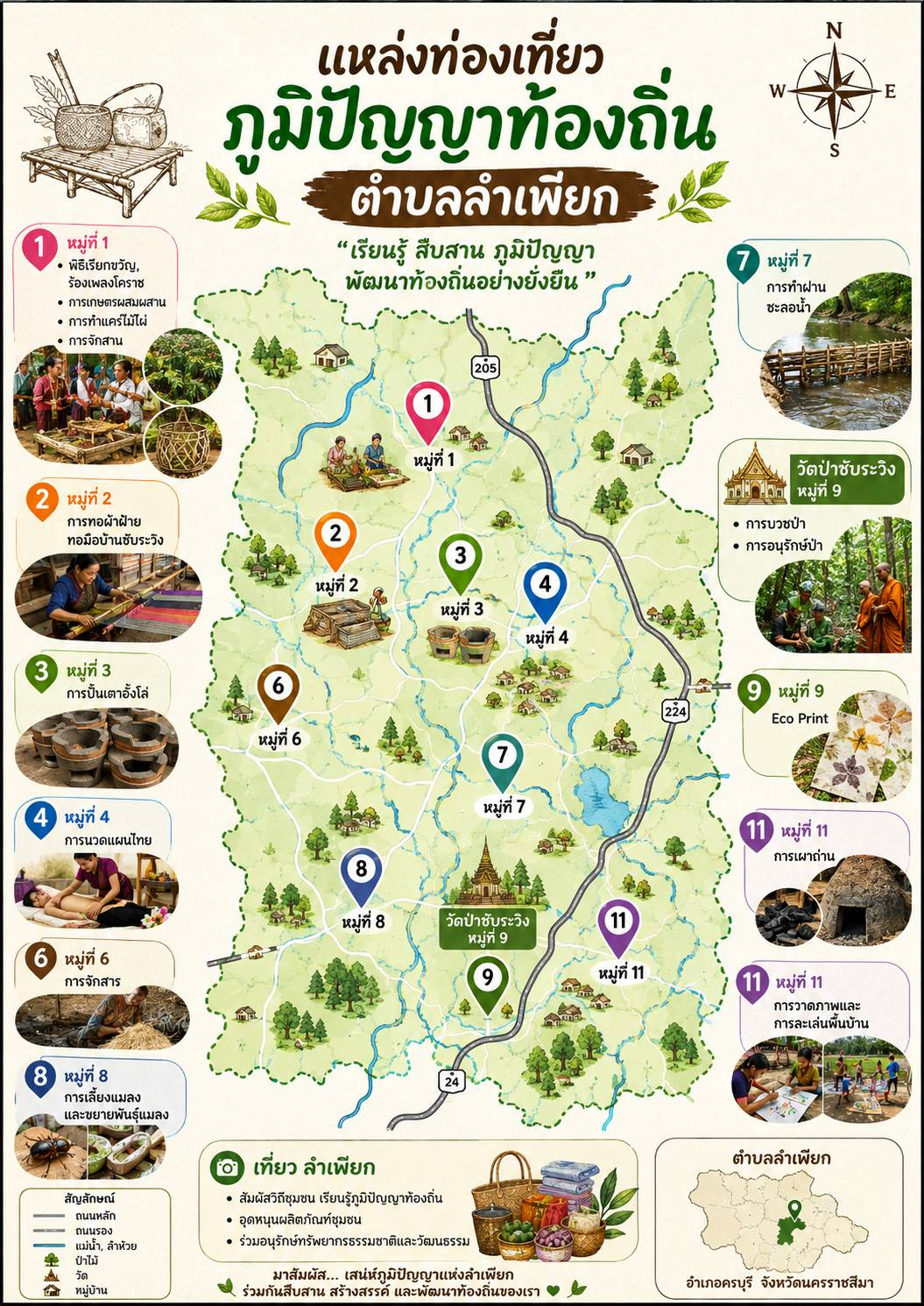 แผนที่ท่องเที่ยวภูมิปัญญาท้องถิ่นตำบลลำเพียก